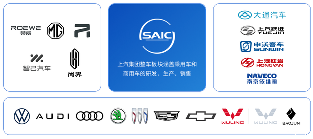 2026上汽集团新车大爆料 智己LS8/宝骏华境S等 全固态电池元年