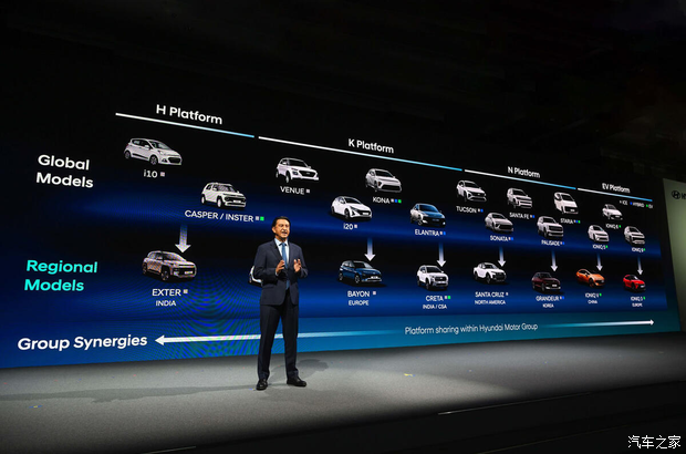 你希望谁引进？现代汽车/捷尼赛思将于2030年在欧洲推出41辆新车
